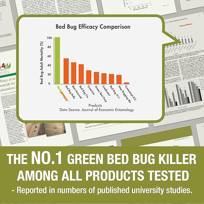 EcoVenger Bed Bug Killer Bundle – 2×1 Gallon + 1 Remote Sprayer 100% Kill on Contact Kills Eggs &amp Resistant Strains 14-Day Residual Protection Non-Toxic Child &amp Pet Friendly