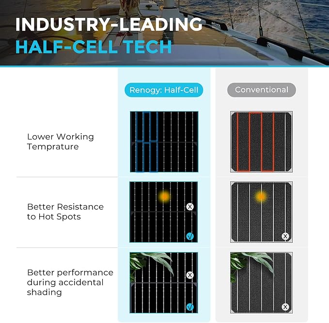 Renogy 100W Solar Panel 12V Flexible Solar Panel 100 Watt 22% High-Efficiency 240° Ultra Lightweight Solar Panels for Marine RV Cabin Van Car Boat Camping Curve Surfaces Black