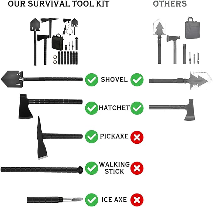 IUNIO Survival Off-Roading Tool Kit 19 in 1 Folding Shovel Camping Axe Multitool Pickaxe with Carrying Bag for Outdoor Car Emergency (Upgrade Black)