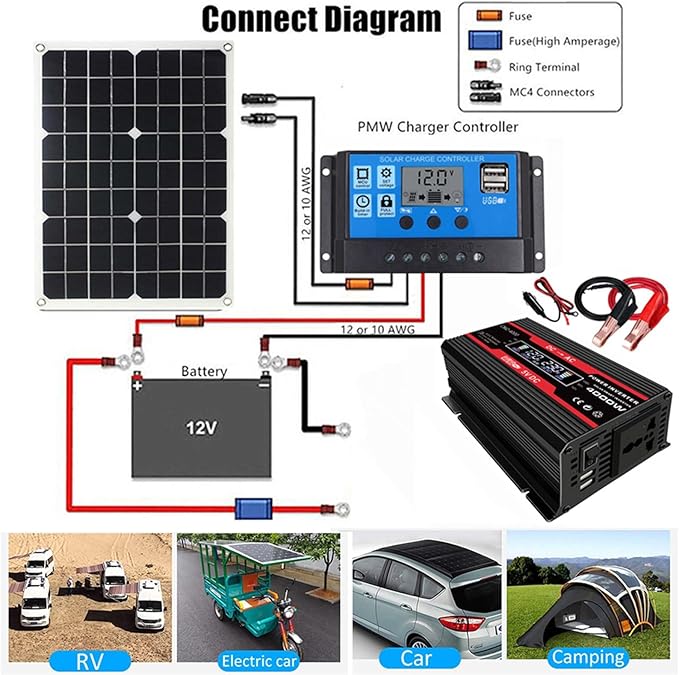 Complete Solar Power System 4000W 12V To 110V/220V Solar System Combination Inverter Solar Panel Kit Home Grid System 30A Controller + 18w12v Solar Panel(Black12V-220V)