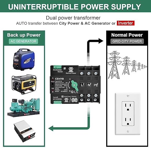 Automatic/Manual Transfer Switch for Home Generator 2P 63A AC110V Uninterrupted Power Supply DIN Rail Mount Toggle Changeover Module