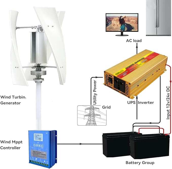 5000W Noiseless Magnetic Vertical Wind Turbine 3 Blades with Charge Controller 12V 24V Vertical Wind Generator for Garden24V