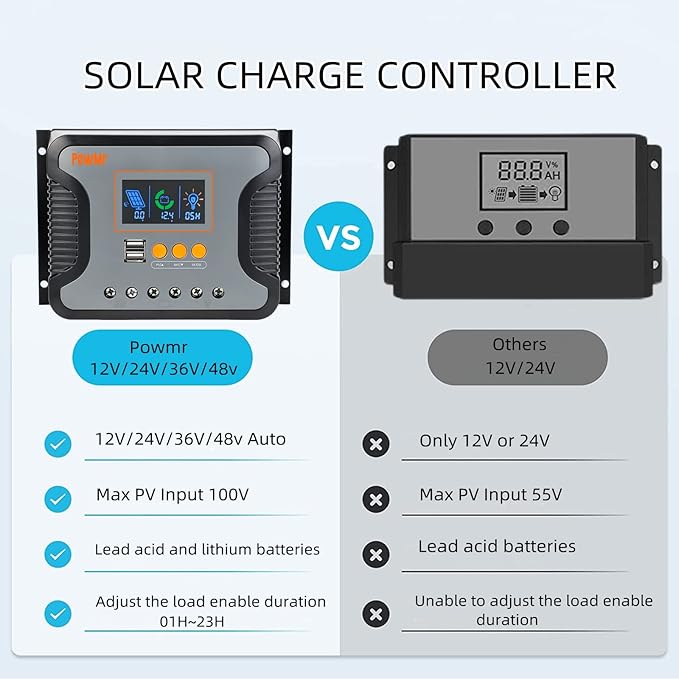 PowMr 30A 12V/24V/36V/48V PWM Solar Charge Controller w/ LCD Display USB Port for AGM Gel Flooded and Lithium Batteryfor RVs YachtsOff-Gird Max PV 100VDC360W-1440W Off-Gird Solar Controller
