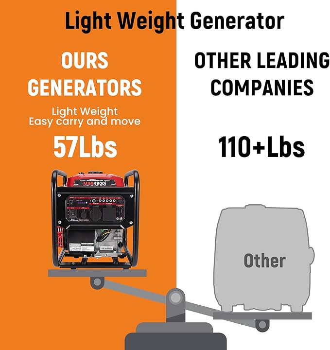 maXpeedingrods 4800 Watt Portable Inverter Generator Gas Powered Open Frame Generator with ECO Mode Lightweight for Outdoor Camping Home Backup Garden