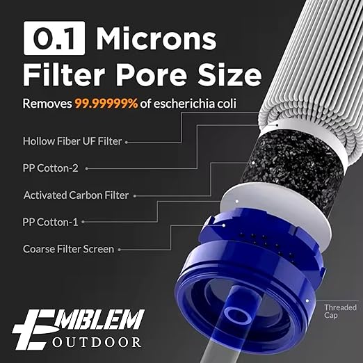 Portable Water Filter Straw for Emergencies and Survival. Emergency Water Filtration to Purify Water When Camping Hiking or During a Disaster. Personal Water Filter and Purifier for Travel (2 Pack)