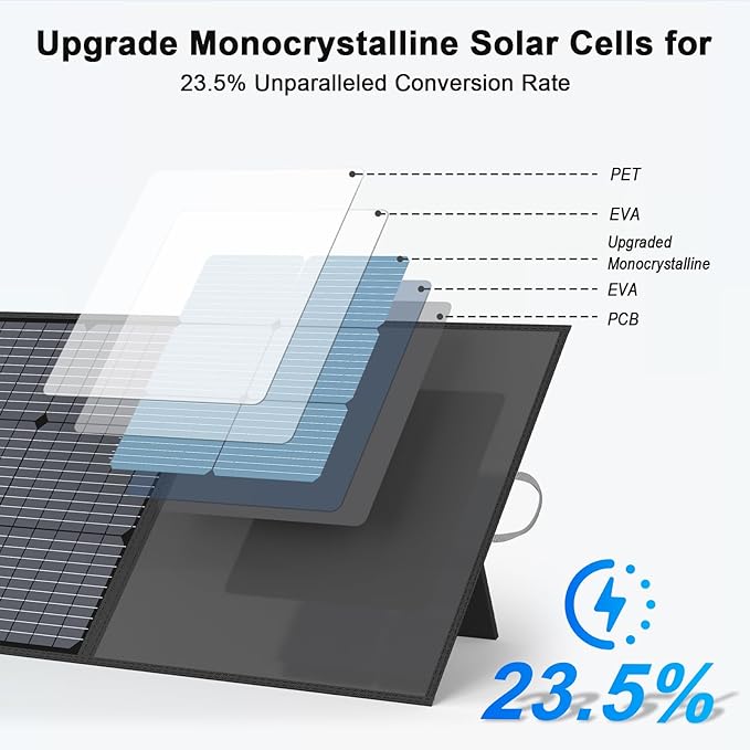 220W Portable Solar Panel IP67 Waterproof Foldable 20V Solar Charger High 23.5% Efficiency for Portable Power Station Outdoor Camping RV