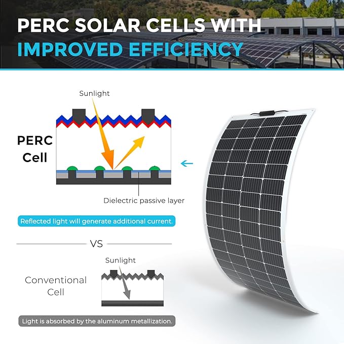 Renogy Solar Panels 200 Watt 12V Flexible Solar Panel 200W 22% High-Efficiency 240° Ultra Lightweight Solar Panels for Marine RV Cabin Van Car Boat Camping Curve Surfaces