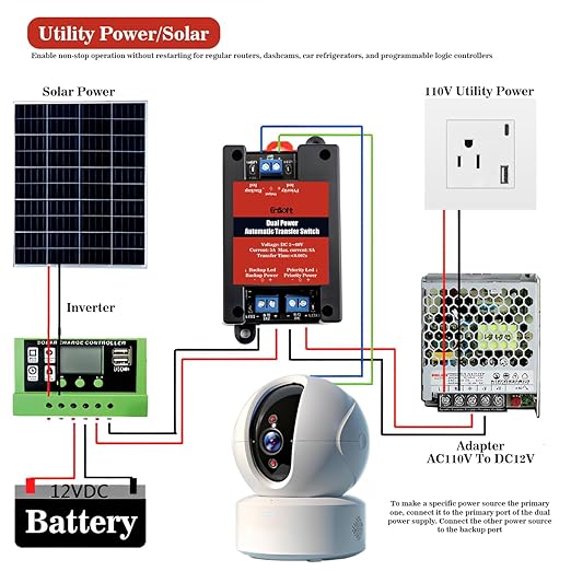 DC 5-60V Dual Power Automatic Tranfer SwitchTwo Ways Without Power Outage 0.007S High Speed ATS