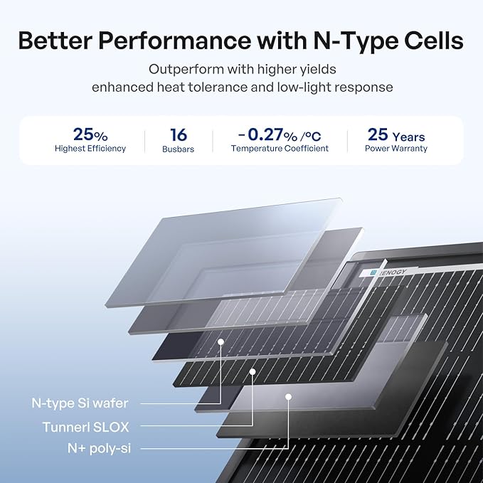 Renogy ShadowFlux Solar Panels N-Type Anti-Shading Panels for 12V/24V Systems with 25% High-Efficiency PV Modules 200W 2-Pack ShadowFlux N-Type Panels