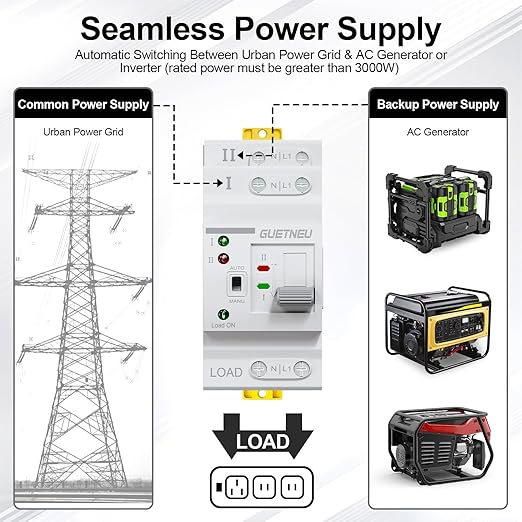 ATS Dual Power Automatic Transfer Switch 2P 63A 220V Manual Transfer SwitchUninterruptible Millisecond-Level ATS 50/60 Hz White CE