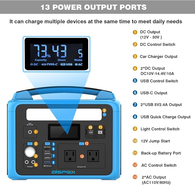 Portable Power Station 640Wh AISPEX Solar Generator with Jumper Starter 110V/600W Pure Sine Wave AC Outlet PD 60W Lifepo4 Battery Power Stations for Home Backup RV/VAN Camping Travel Emergency
