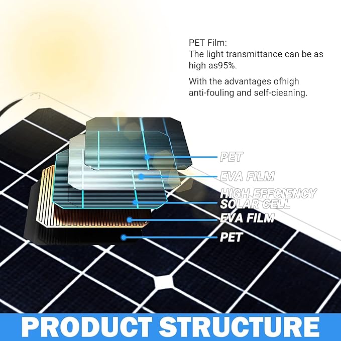400 Watt Flexible Solar Panel for RV 2 × 200 Watt 12 Volt Solar Power Panel Kit Photovoltaic Module Monocrystalline Solar Panels for Camping Off Grid Car Battery Charging Boat