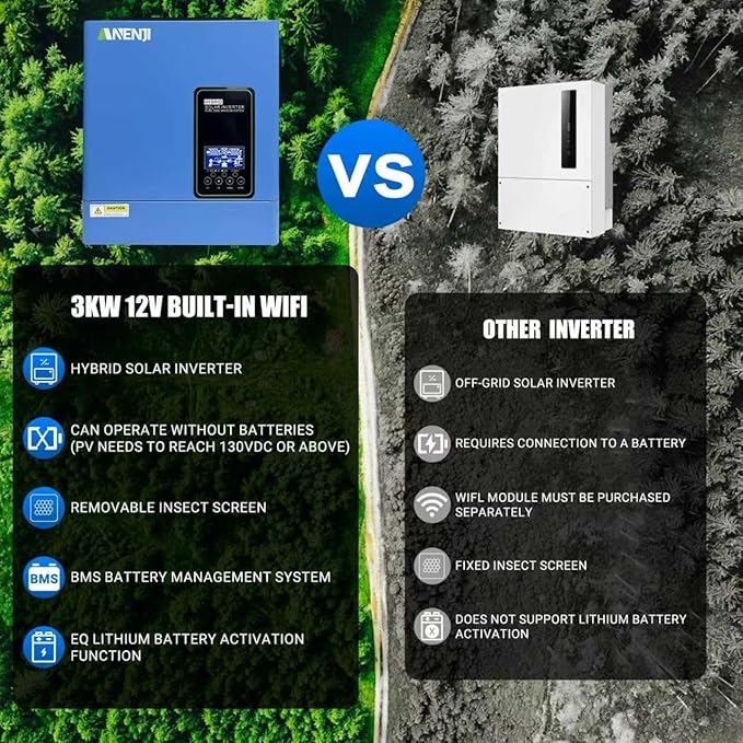 Hybrid Solar Inverter 3000W 24Vdc to110Vac Off-Grid Inverter100A MPPT ControllerSupport Battery-Less or AGM Lithium Battery Pure Sine Wave for Home BackupSolar Systems