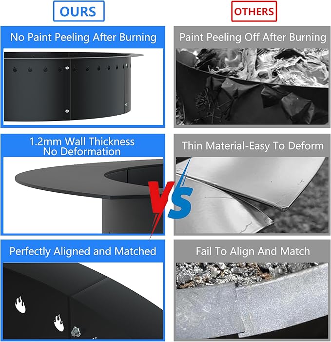 RELIANCER 35.5'' Fire Pit RingOutdoor Smokeless Fire Pit LinerHeavy Duty Steel Wood Burning Firepit Rings Insert kitDIY Campfire Fireplace Rings Insertion Barrier Lining for BackyardGardenPatio