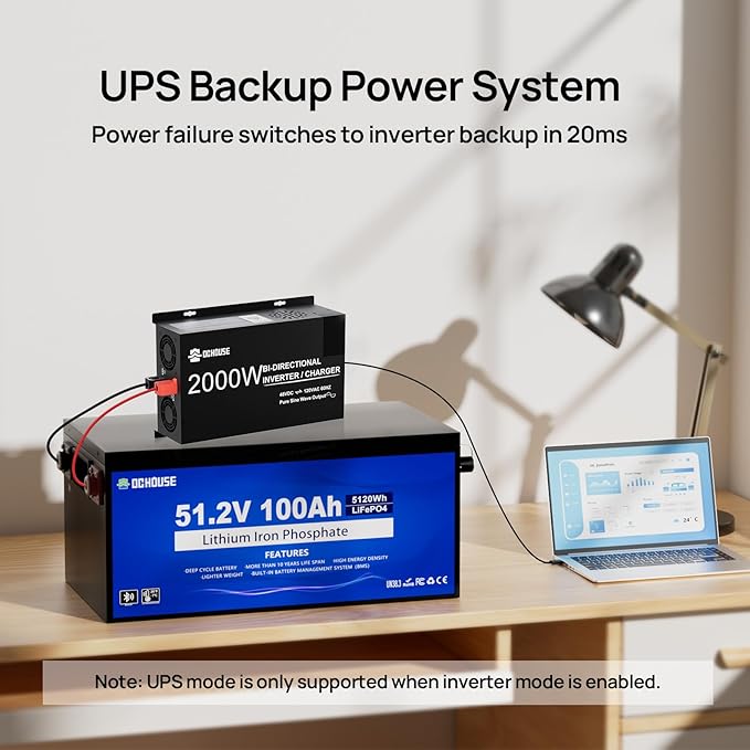 DC HOUSE 2000W Pure Sine Wave Inverter + 48V 25A Lithium Battery Charger 3 AC Outlets 48V DC to 120V AC Power Supply for Off-Grid Power Home Backup Outdoor Power Stations Golf Carts Batteries