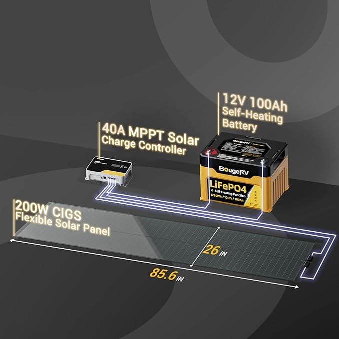 BougeRV Yuma 200W CIGS Thin-Film Flexible Solar Panel The Most Flexible Solar Panel with Tape for Easy Installation