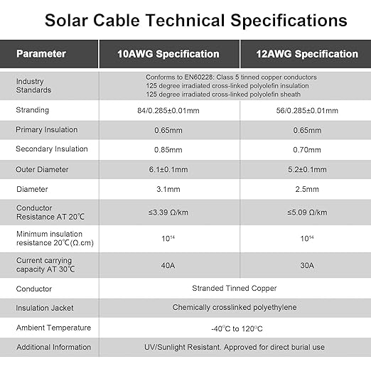 50FT 12AWG Solar Panel Extension Cable with Female and Male Connectors Solar Cable for Solar Panels Charge Controllers and Solar Generator (12AWG 50FT)
