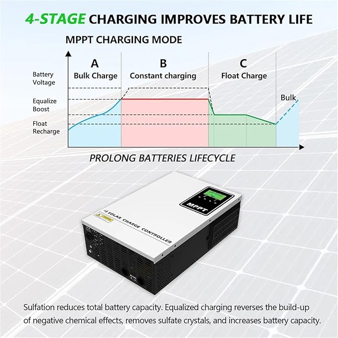 Solar Controller 140A MPPT Solar Charge Controller Max PV 500VDC 48V Battery with LCD for Energy Storage