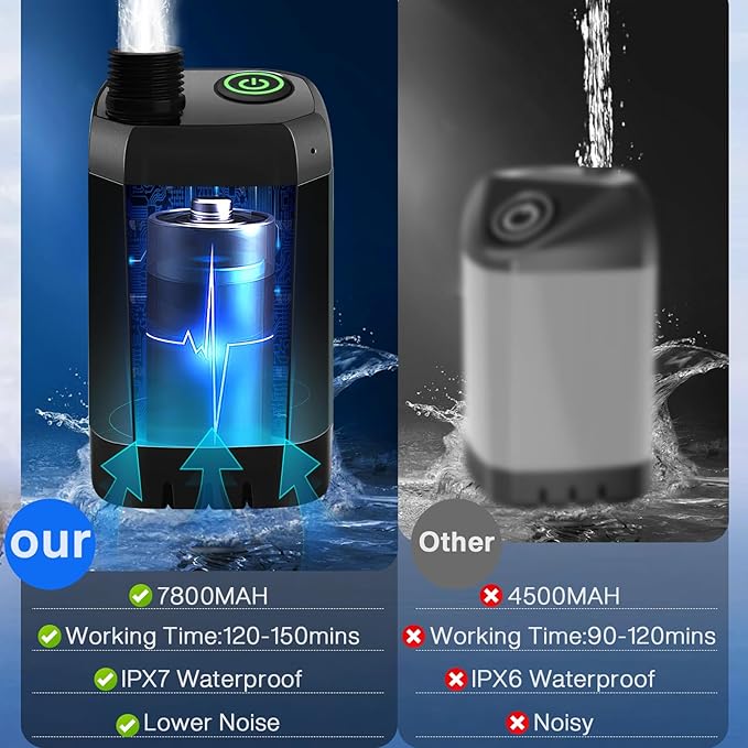 MIAOKE Upgrade Portable Camping Shower 7800mAh Outdoor Electric Shower Rechargeable Pump with Intelligent Digital Display Temperature Display Shower Head for Camping Hiking Traveling