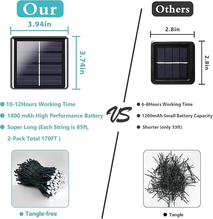 6 Pack Solar String Lights for Outside 285 FT Total 720 LED Solar Chrismas Lights Outdoor with 8 Modes &amp Memory Function Waterproof Twinkle Light for Xmas Tree Yard Party Decorations (Cool White