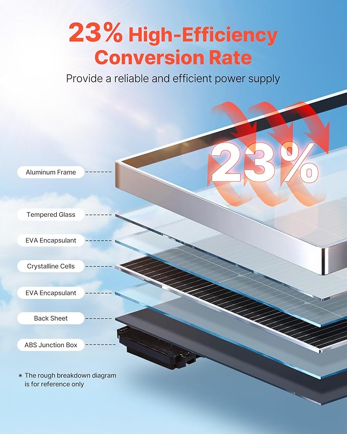 VEVOR 2PCS 100W Monocrystalline Solar Panels 23% High-Efficiency Mono PV Module with Stable MC4 Output &amp Aluminum Frame IP65 Waterproof Solar Panel for Car Boat RV Flat Rooftop Off-Grid Applicat
