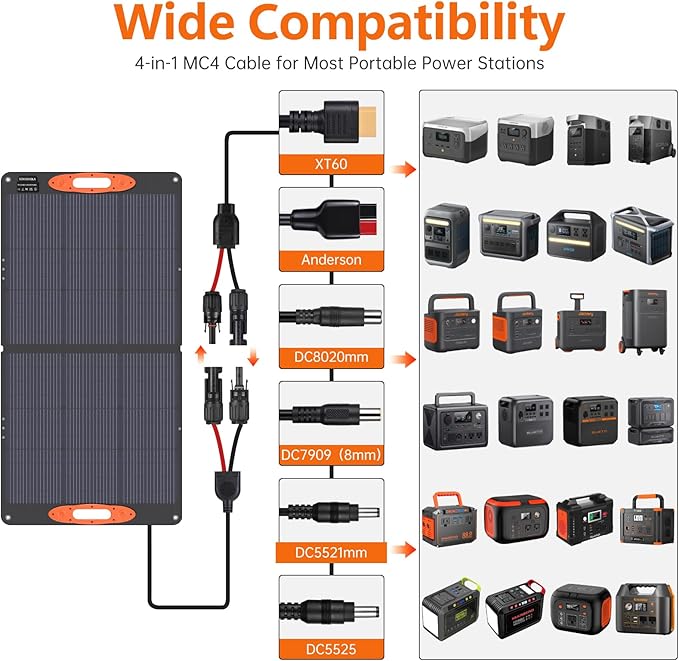 N-Type 16BB 110W Portable Solar Panel for EF/Jackery/Bluetti/Anker Power Station 25% High Efficiency ETFE Foldable Solar Panel Charger IP68 Waterproof for Outdoor Camping RV
