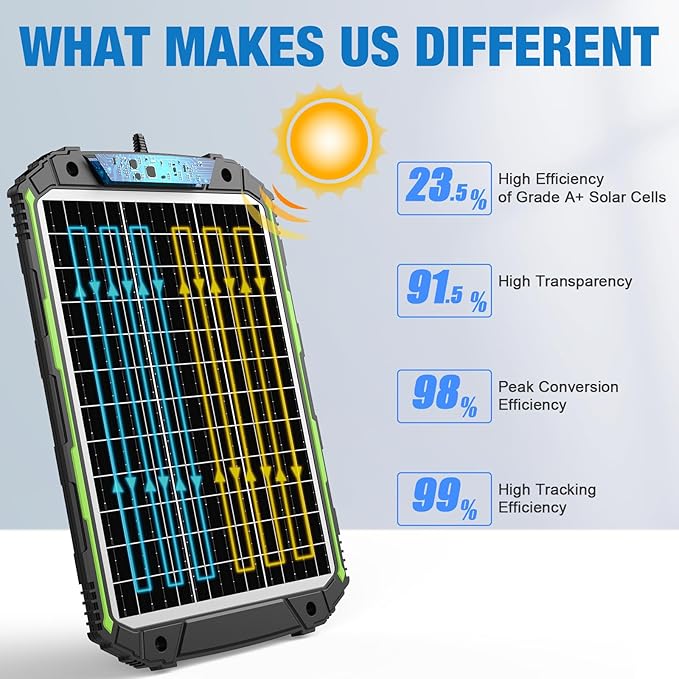 Sun Energise 25W 12V Solar Powered Battery Charger &amp Maintainer Built-in Smart MPPT Charge Controller Waterproof 25 Watt 12 Volt Solar Panel Trickle Charging Kits for Car Auto Boat RV Marine Tra