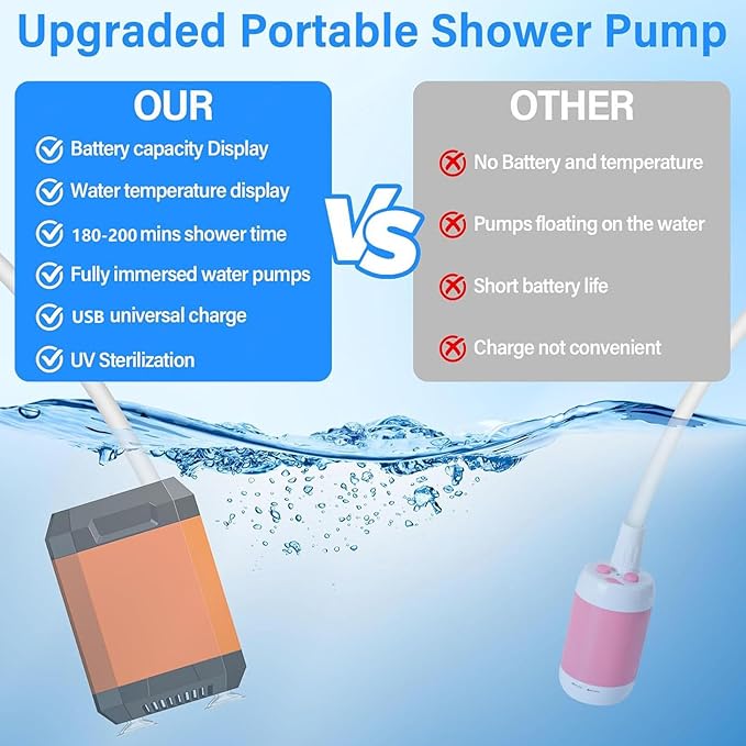 Camping Shower Pump 7800mAh Rechargeable Portable Outdoor Shower Kit with Intelligent LED Display Portable Shower Camping for Outdoor Camping Travel Watering Plants