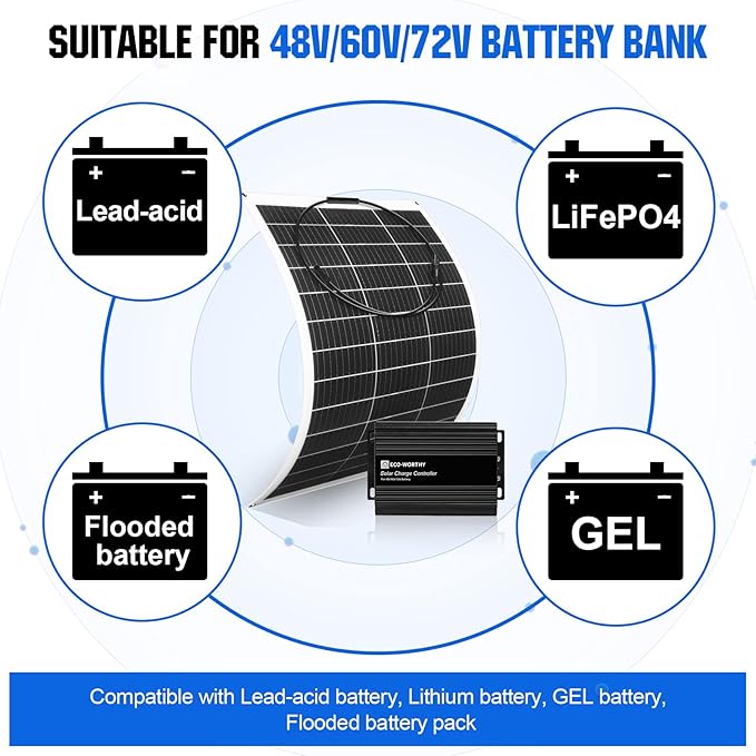 ECO-WORTHY 130W Flexible Solar Panel Kit for Golf Cart520wh/day Generation Charge While Driving Extend Battery LifeGo Further：1pc 130W Solar Panel+48V/60V/72V MPPT Boost Charge Controller