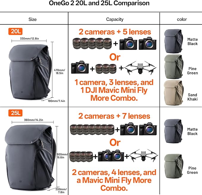 PGYTECH OneGo 2 Camera Backpack 20L with Laptop/iPad Compartment Waterproof Camera Backpack for Urban &amp Travel Photography – Compatible with Sony/Canon/Nikon/DSLR/SLR Mirrorless Cameras Matte Bla