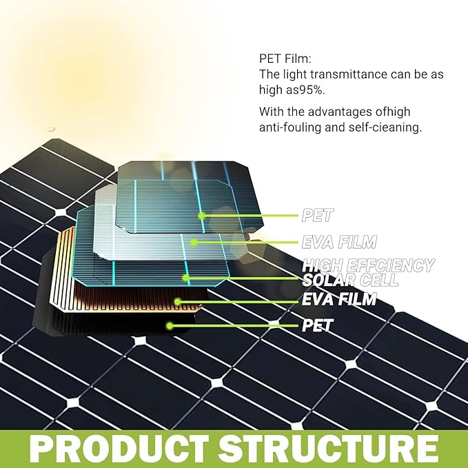1600 Watt Flexible Solar Panel for RV 4 × 400 Watt 12 Volt Solar Power Panel Kit with 40A Solar Charge Controller &amp Inverter Monocrystalline Solar Panels for Camping Off Grid Battery Charging Boa
