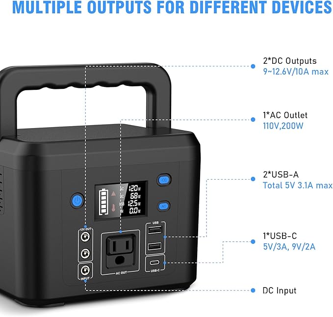 200W Portable Power Station Powkey 120Wh/33000mAh Power Bank with AC Outlet 110V 6 Outputs Solar Generator External Battery Pack with LED Light for Home Use and Outdoor Camping