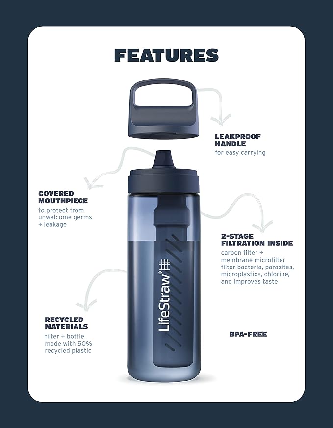 LifeStraw Go Series – BPA-Free Water Filter Bottle for Travel and Everyday use removes Bacteria parasites and microplastics Improves Taste 22oz Icelandic Blue