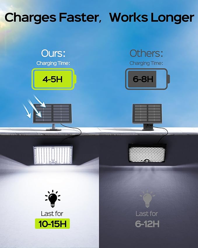 JACKYLED Solar Lights for Outside with Motion Sensor 113 Bright LEDs 9000K Solar Flood Lights Outdoor Waterproof Dusk to Dawn Solar spot Lights Solar Security Lights with 16.4ft Cable 2 Pack