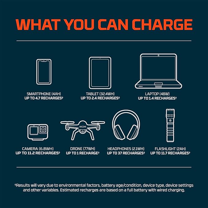 NEBO RAMBLER 100 Portable Power Station | 94.4Wh Capacity 5-Way Output Charging 100W AC Port Integration includes Power Inverter Built-In Floodlight TSA Approved