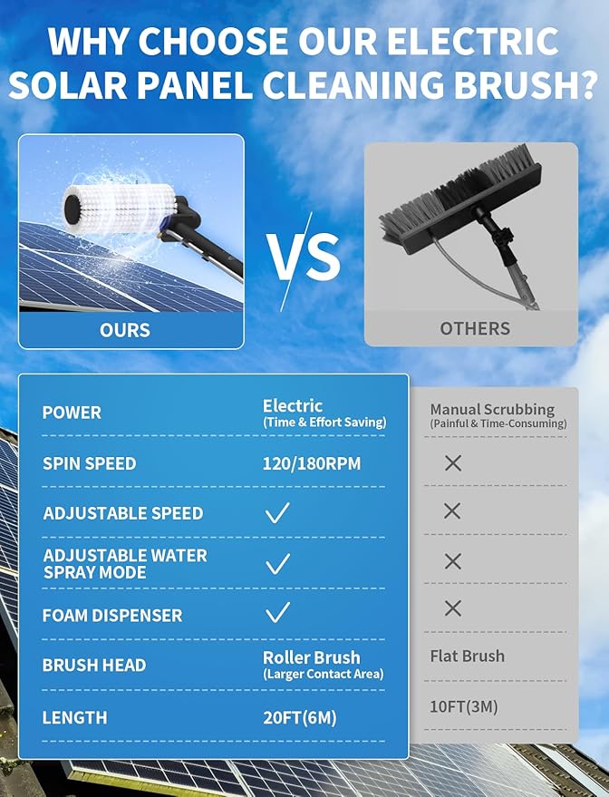 Solar Panel Cleaning Brush and Pole 20FT Electric Cleaning Roller Brush with Telescopic Water Fed Pole 100Mins Runtime 2 Spin Speeds Outdoor Window Cleaning System for Solar Panel Window Roof