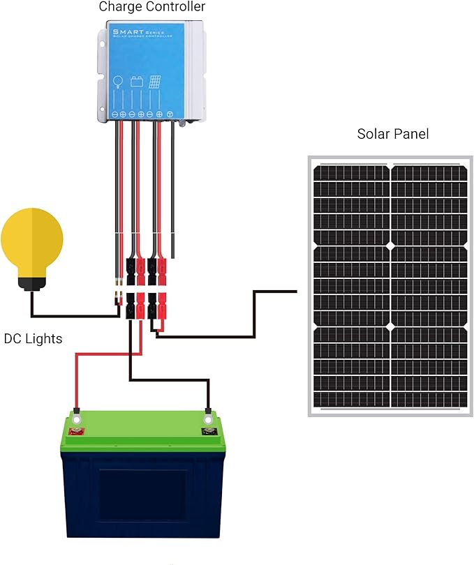 Newpowa 30 Watts 24V Waterproof Off Grid Solar Panel Kit Battery Trickle Charger Maintainer for Boat Car RV Motorcycle Marine Automotive 24V System