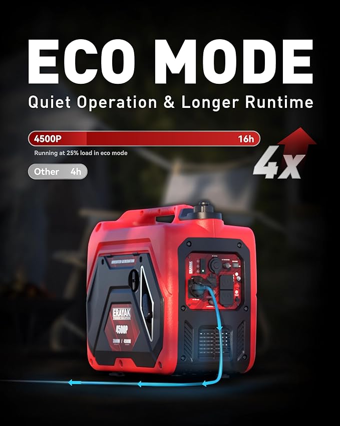 ERAYAK 4500W Portable Inverter Generator for Home Use Super Quiet Small Generator for Camping Outdoor Emergency Power Backup Gas Powered Engine ECO Mode EPA Compliant