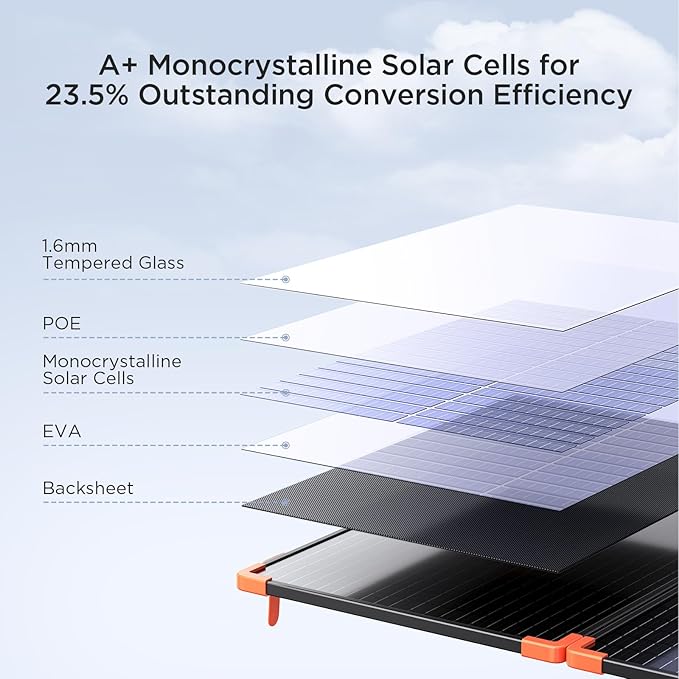 ZOUPW 200W Portable Solar Panel (Tempered Glass)Heavy-Duty Foldable Mono Solar Charger for Jackery Explorer 1000 v2/EcoFlow Delta 2/BluettiIP67 Waterproof Off-Grid Power for RV Camping Power Backup