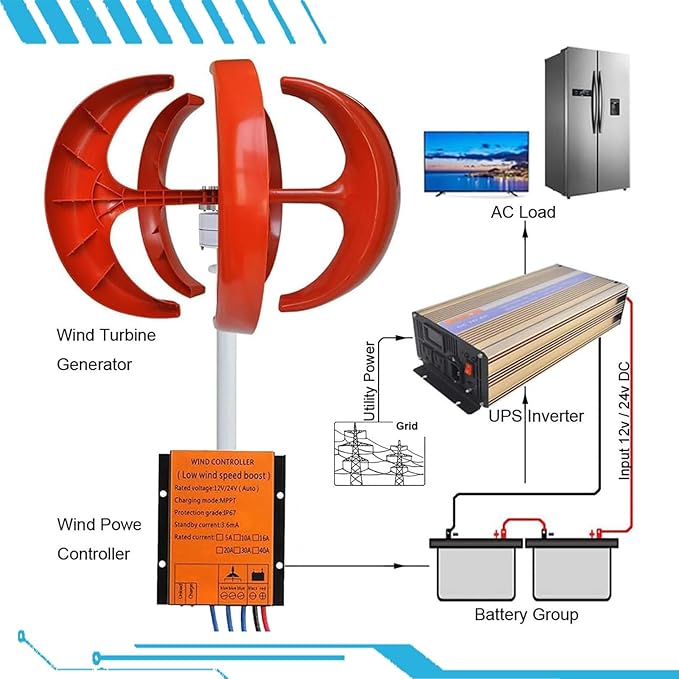 16000W Wind Turbines Generator5 Blades 12V/24V/48V Vertical Axis Wind Turbines Generator Kit3 Phase AC Permanent Magnet Generator Kit for Home Hybrids Streetlight Use(Red48V)