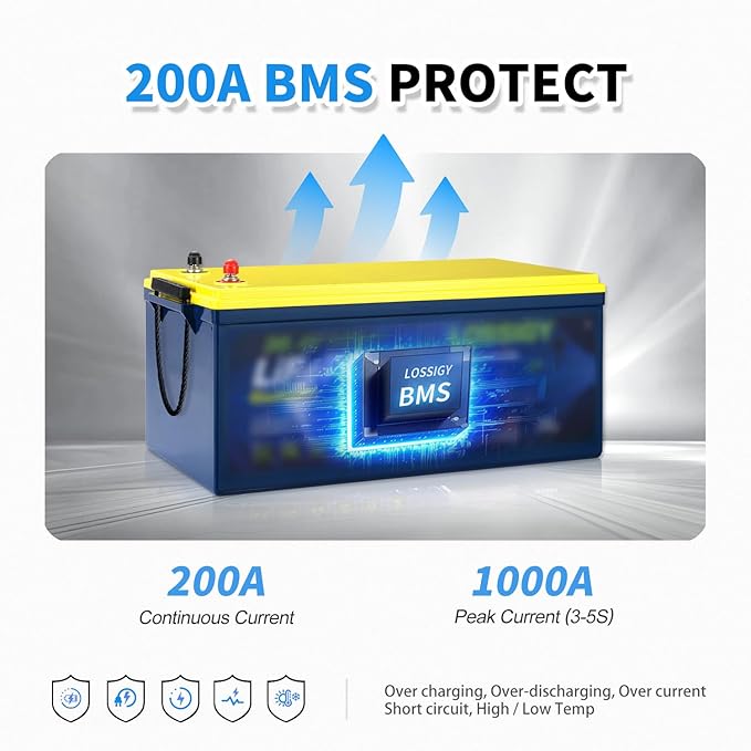 LOSSIGY 36V Lithium Golf Cart Battery 36 Volt 100Ah LiFePO4 Battery with 25A Lithium Charger Perfect for Golf CartsTrolling Motors Marine Built in 200A BMSPeak Current 1000A