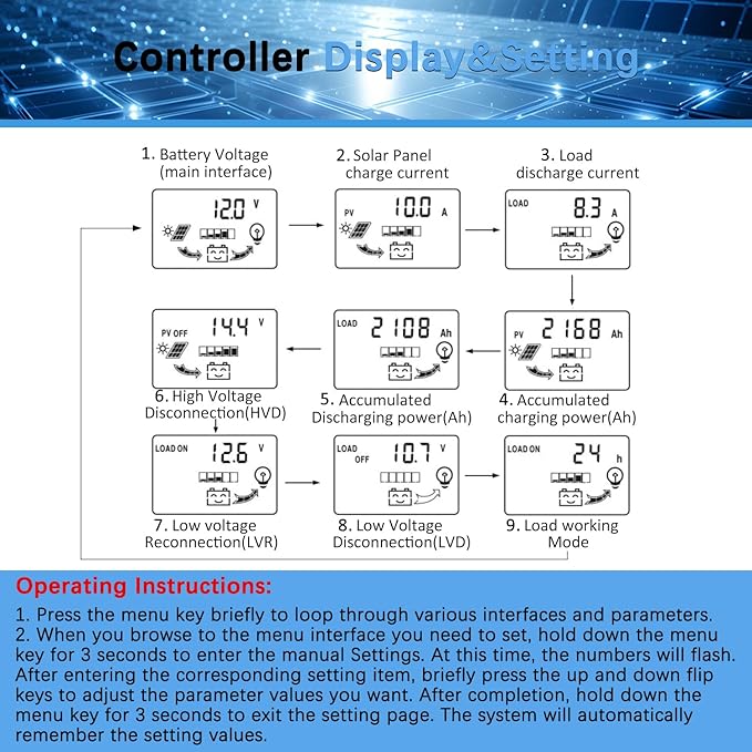100A MPPT Solar Charger Controller 12V/24V Auto Intelligent Regulator with LCD Display/Dual USB Port/Adjustable Parameter/3 Load Modes Fit for Lead-Acid Lithium-Ion and Lithium Iron Phosphate Battery