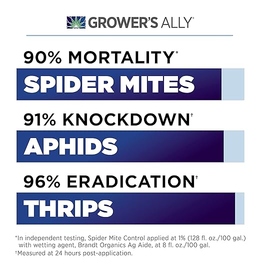 Grower's Ally Spider Mite Control Concentrate - Natural Insecticide &amp Spider Mites Killer for Plants Indoor &amp Outdoor - OMRI Listed Garden Pest Control - Bee Pet &amp Kid Safe - 1 Gal Makes