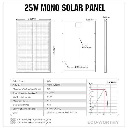 ECO-WORTHY Solar Panel 25W 18V Monocrystalline Waterproof Panel for Charging 12V Battery of RV Boat Trailer ATV Car or Powering Light Charing 12V Battery Pack and Other Off-Grid Applications