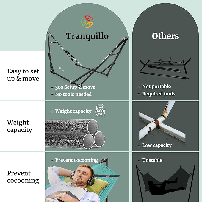 Tranquillo Universal Double Hammock with Stand Included for 2 Persons/Foldable Hammock Stand 600 lbs Capacity Portable Case - Inhouse Outdoor Camping Sky
