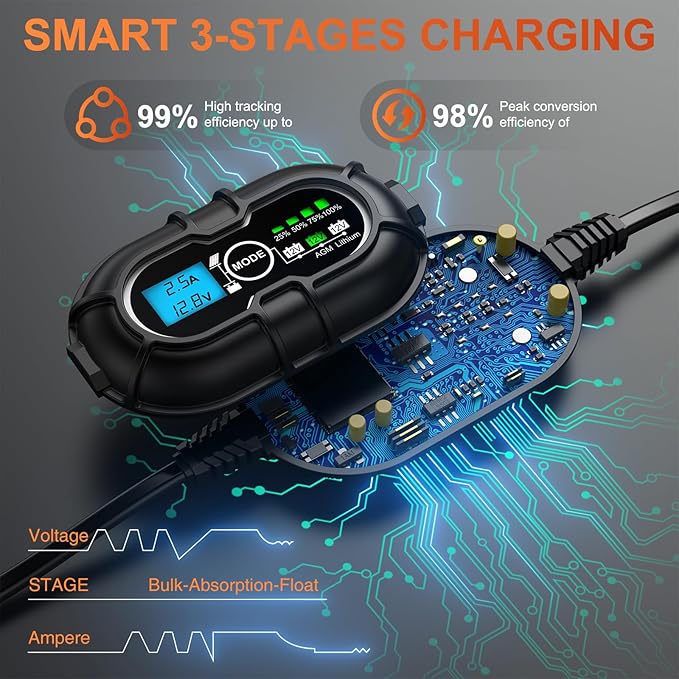 SUNER POWER 12V Solar Panel Kit 50W High Efficiency 50 Watt Solar Panel + Ultra-Smart 10A MPPT Charge Controller Solar Battery Trickle Charger Maintainer for Boat Car RV Motorcycle Marine Automotive