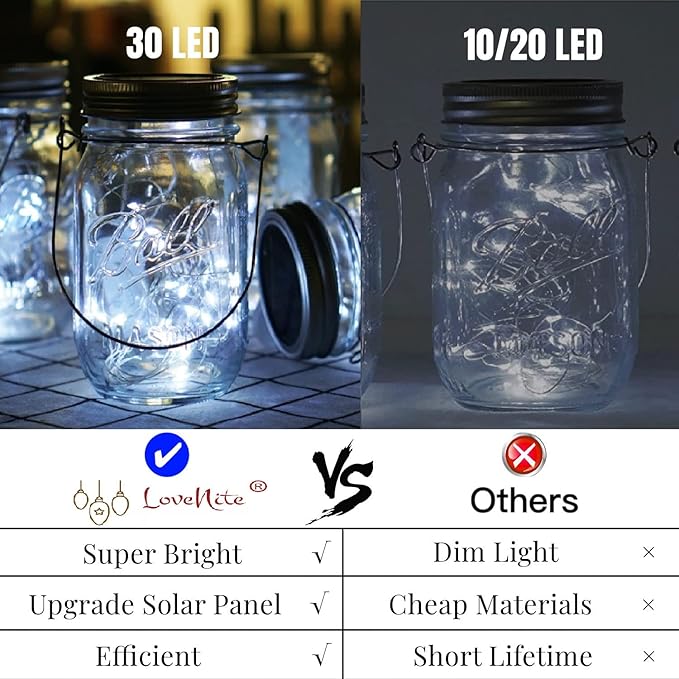 Solar Mason Jar Lid Lights 10 Pack 30 LED Waterproof Firefly Fairy Lights with Hangers(No Jars) Outdoor Starry String Lights for Patio Yard Garden Wedding Lantern Decor (Cool White)