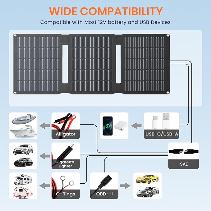 FlexSolar 28W Foldable Solar Panel Trickle Charger Maintainer Kits - 12V DC &amp QC3.0 USB Output with Built-in Controller Includes Cigarette Lighter Alligator Clips O-RingsOBDII Connector