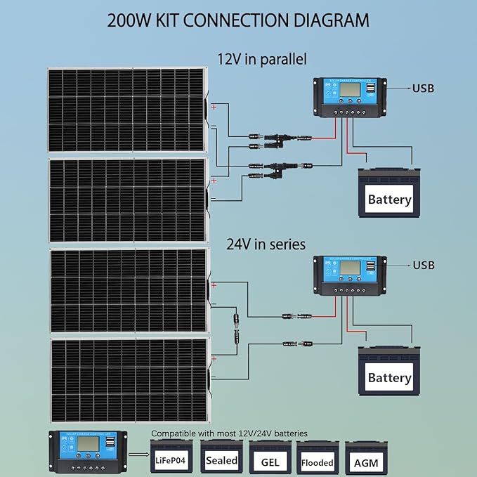 Flexible Solar Panel kit 200W 12V2PCS 100W Monocrystalline Module20A Charge ControllerExtension Cable Off-Grid Charger for RV Boat Van Car Curve Surfaces (White)