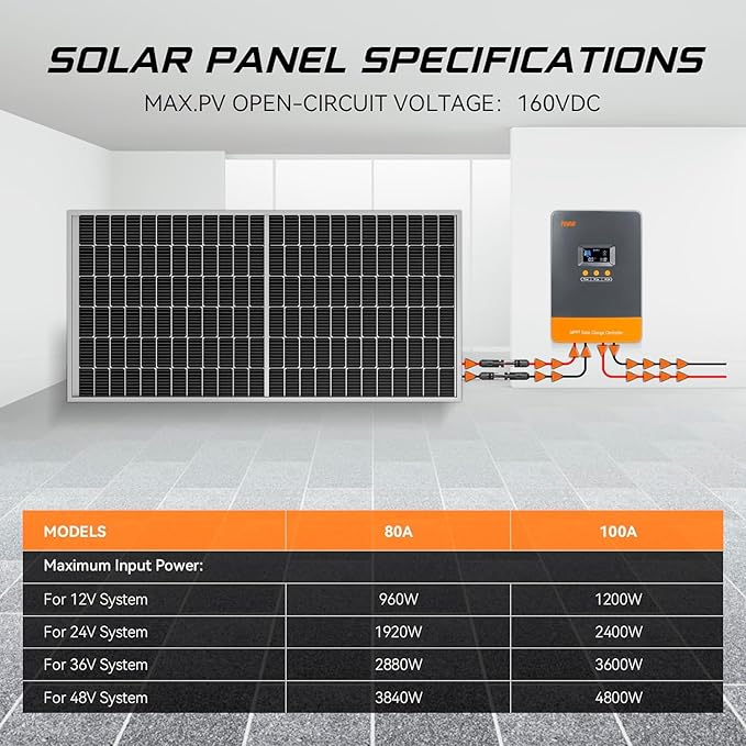 PowMr MPPT 80A Solar Charge Controller 12V/24V/36V/48V Auto 80Amp Solar Controller Support up to 12 Parallel Connection Work with Lead-Acid and Lithium Batteries